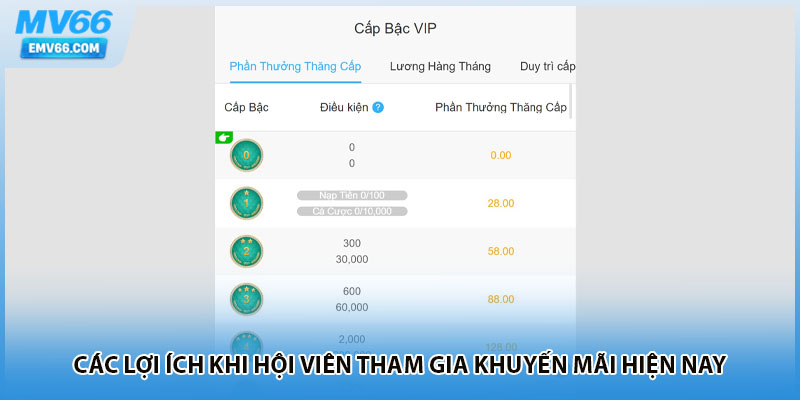 Các lợi ích khi hội viên tham gia khuyến mãi hiện nay