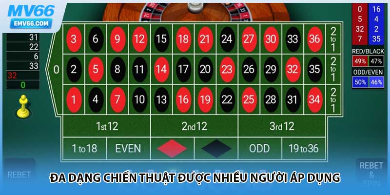 Đa dạng chiến thuật được nhiều người áp dụng